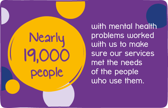 Our impact | Mind, the mental health charity - help for mental health ...