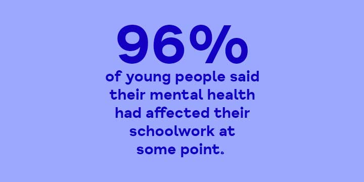 Improving Mental Health Support For Young People - Mind